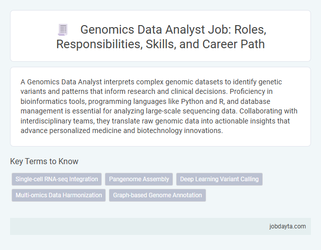 Genomics Data Analyst Job: Roles, Responsibilities, Skills, and Career Path