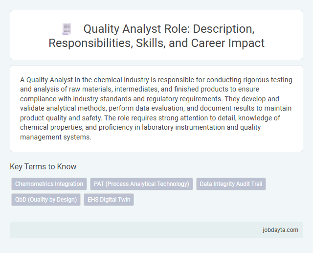 Quality Analyst Role: Description, Responsibilities, Skills, and Career Impact