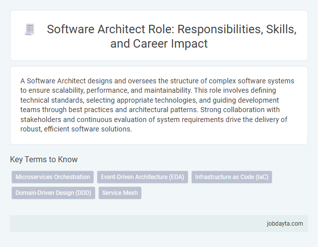 Software Architect Role: Responsibilities, Skills, and Career Impact