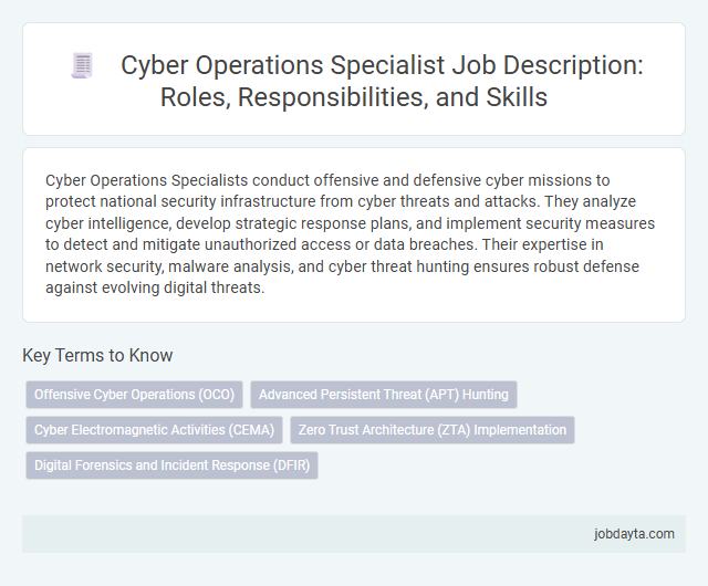 Cyber Operations Specialist Job Description: Roles, Responsibilities, and Skills