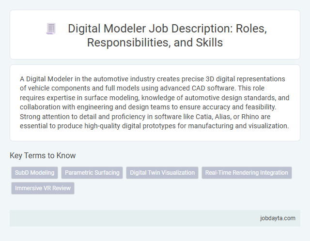 Digital Modeler Job Description: Roles, Responsibilities, and Skills