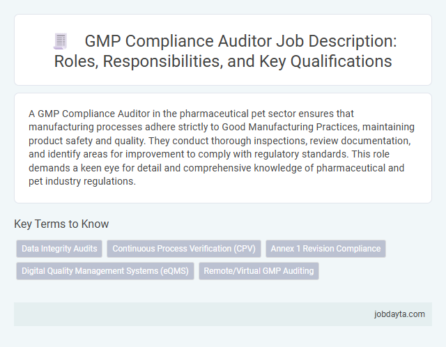 GMP Compliance Auditor Job Description: Roles, Responsibilities, and Key Qualifications