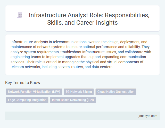 Infrastructure Analyst Role: Responsibilities, Skills, and Career Insights
