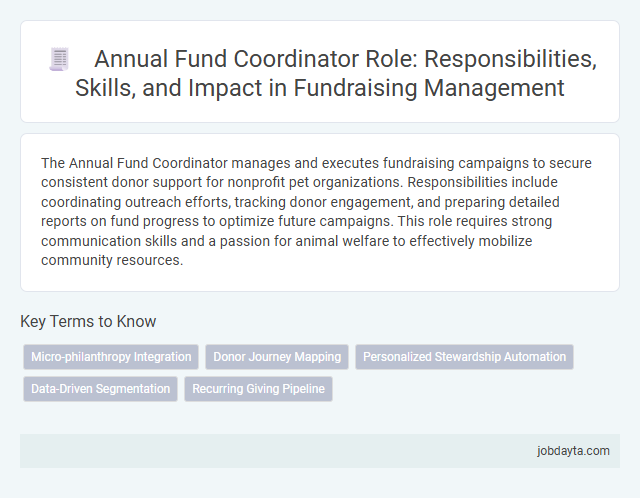 Annual Fund Coordinator Role: Responsibilities, Skills, and Impact in Fundraising Management