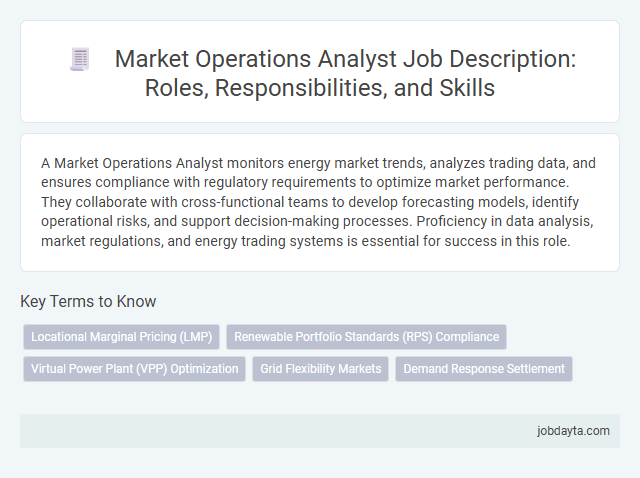 Market Operations Analyst Job Description: Roles, Responsibilities, and Skills