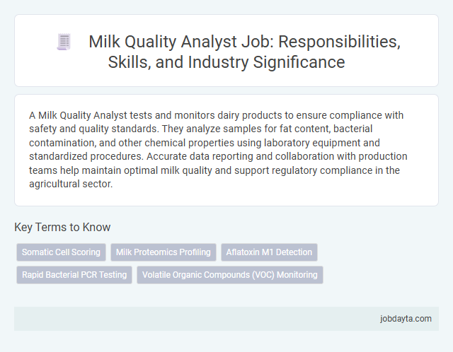 Milk Quality Analyst Job: Responsibilities, Skills, and Industry Significance